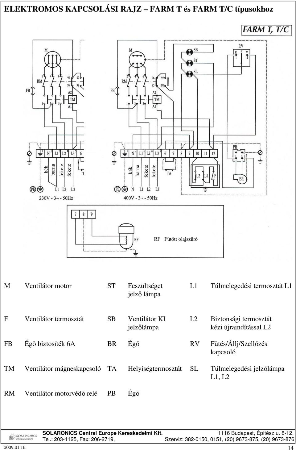 Égı biztosíték 6A BR Égı RV Főtés/Állj/Szellızés kapcsoló TM Ventilátor mágneskapcsoló TA Helyiségtermosztát SL Túlmelegedési jelzılámpa L, L2 RM Ventilátor