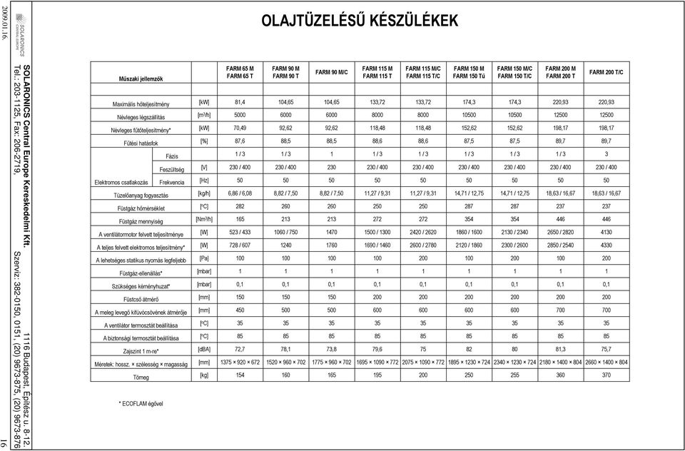 Elektromos csatlakozás Frekvencia Tüzelıanyag fogyasztás Füstgáz hımérséklet Füstgáz mennyiség A ventilátormotor felvett teljesítménye A teljes felvett elektromos teljesítmény* A lehetséges statikus