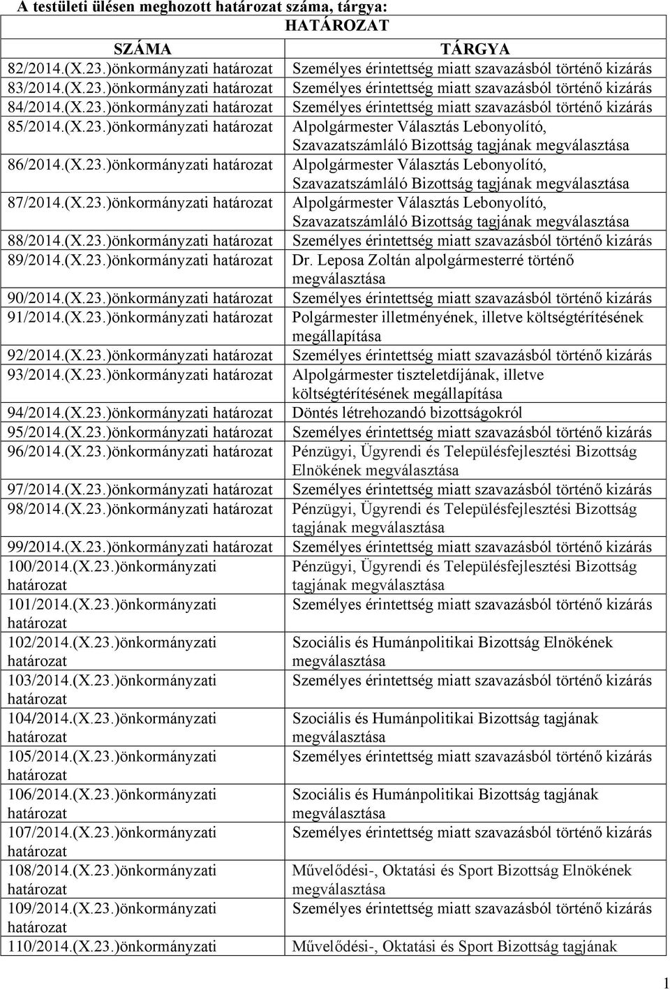 (X.23.)önkormányzati 95/2014.(X.23.)önkormányzati 96/2014.(X.23.)önkormányzati 97/2014.(X.23.)önkormányzati 98/2014.(X.23.)önkormányzati 99/2014.(X.23.)önkormányzati 100/2014.(X.23.)önkormányzati 101/2014.