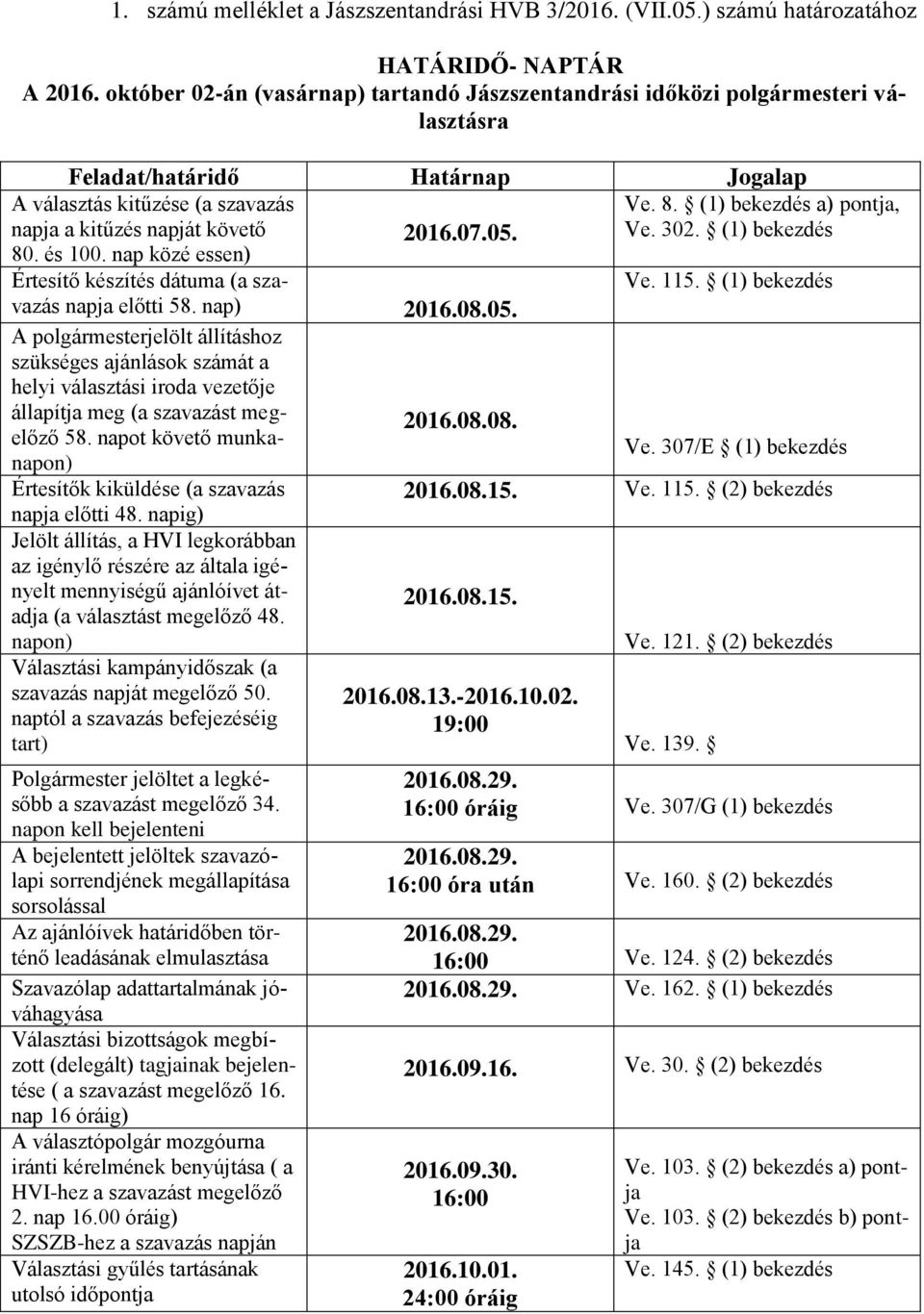 és 100. nap közé essen) Értesítő készítés dátuma (a szavazás napja előtti 58. nap) 2016.08.05.