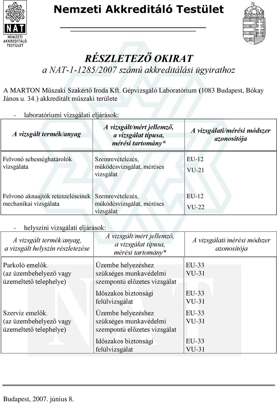 ) akkreditált mûszaki területe - laboratóriumi i eljárások: A vizsgált termék/anyag Felvonó sebességhatárolók a