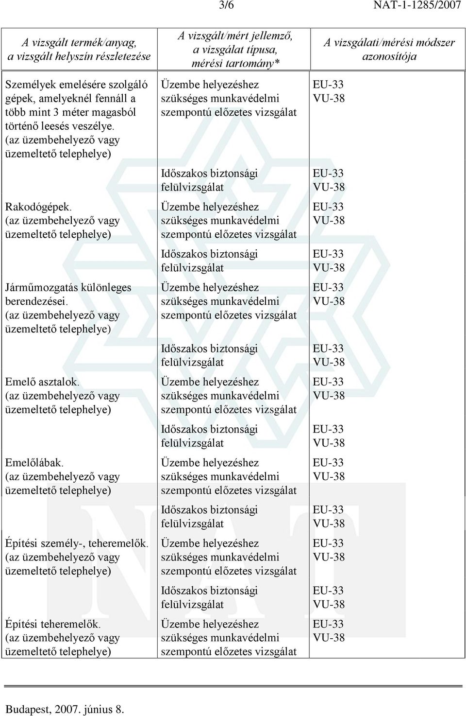 veszélye. Rakodógépek. Jármûmozgatás különleges berendezései.