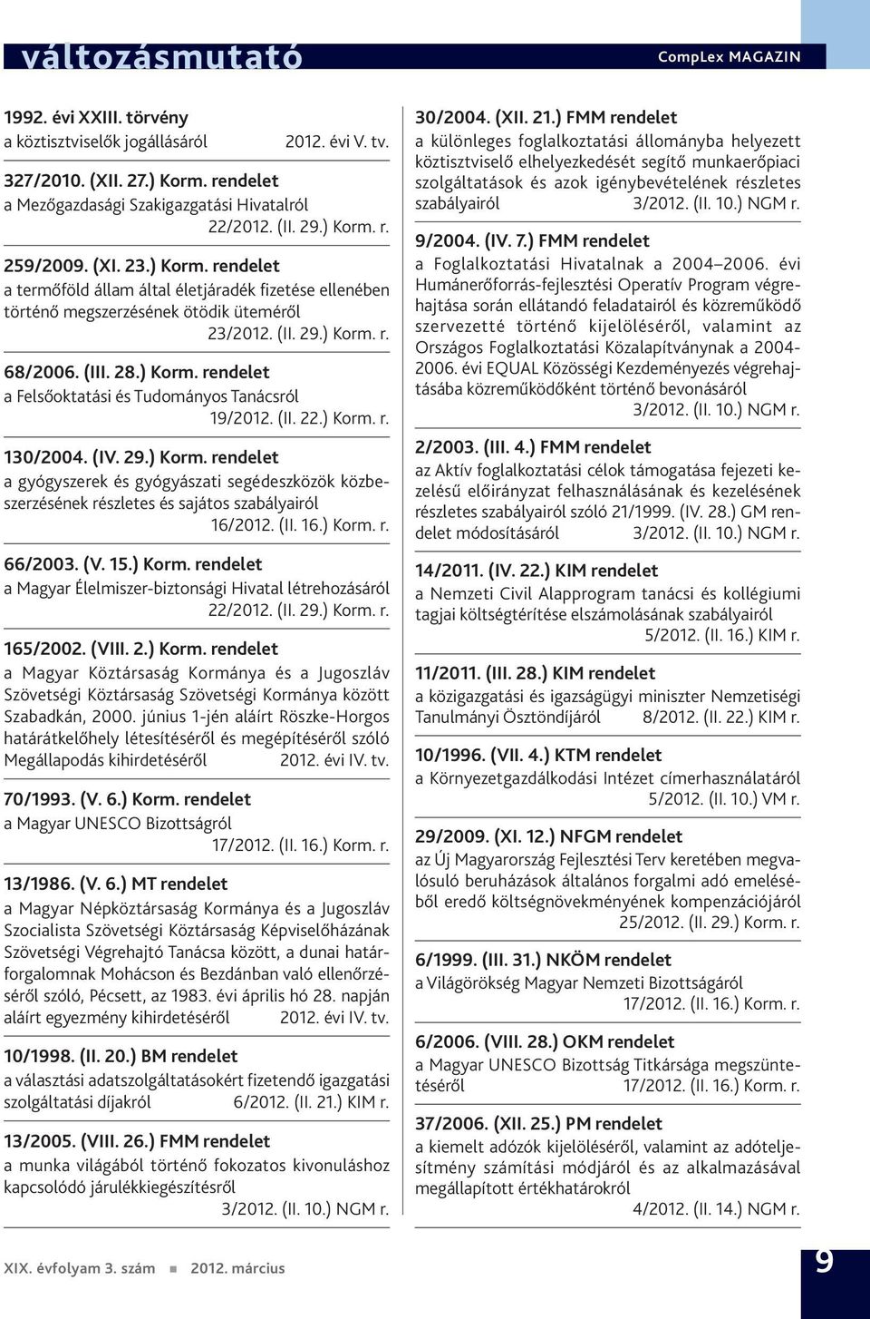 (II. 22.) Korm. r. 130/2004. (IV. 29.) Korm. rendelet a gyógyszerek és gyógyászati segédeszközök közbeszerzésének részletes és sajátos szabályairól 16/2012. (II. 16.) Korm. r. 66/2003. (V. 15.) Korm. rendelet a Magyar Élelmiszer-biztonsági Hivatal létrehozásáról 22/2012.