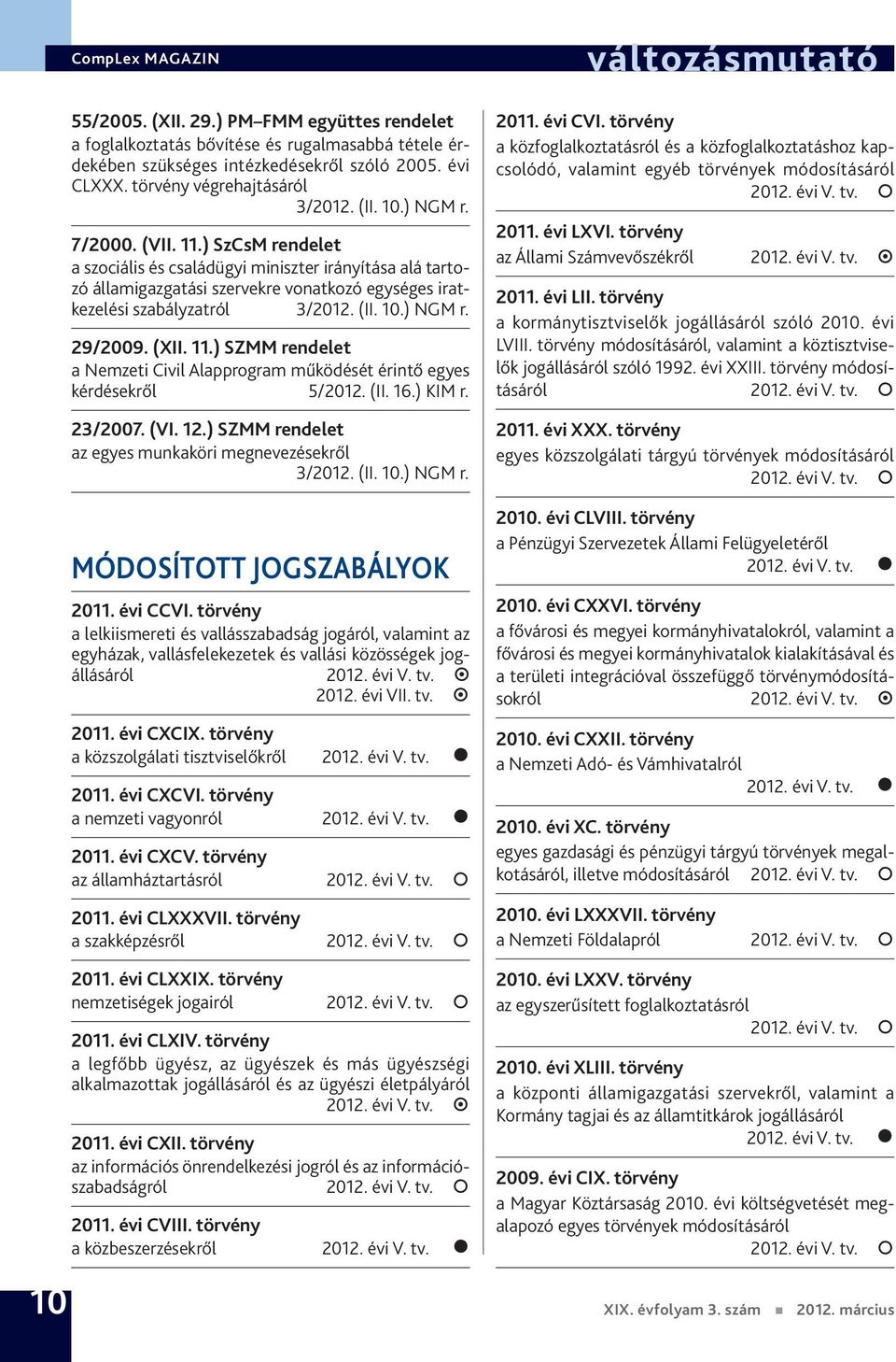 (XII. 11.) SZMM rendelet a Nemzeti Civil Alapprogram működését érintő egyes kérdésekről 5/2012. (II. 16.) KIM r. 23/2007. (VI. 12.) SZMM rendelet az egyes munkaköri megnevezésekről 3/2012. (II. 10.