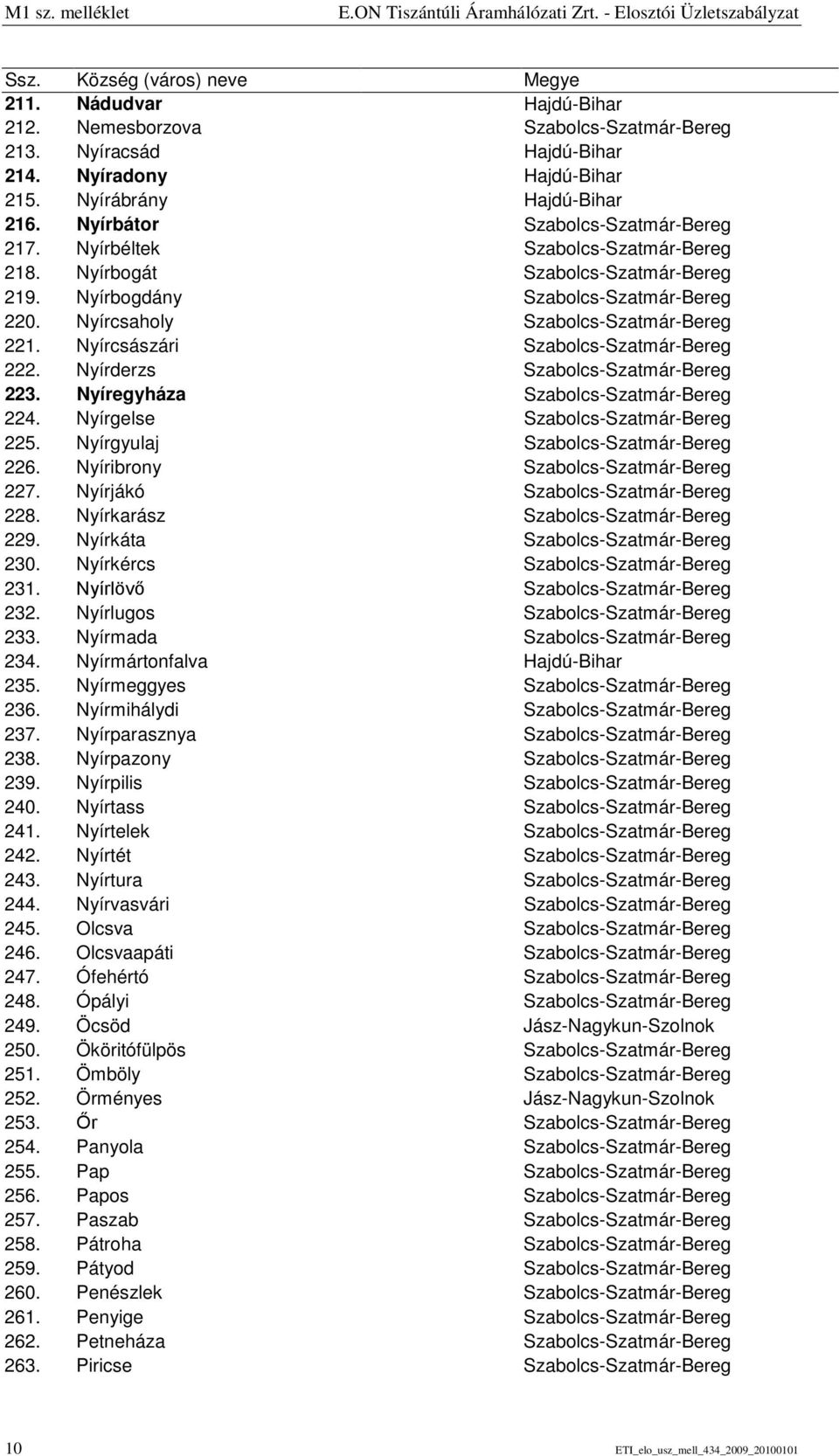 Nyírbogdány Szabolcs-Szatmár-Bereg 220. Nyírcsaholy Szabolcs-Szatmár-Bereg 221. Nyírcsászári Szabolcs-Szatmár-Bereg 222. Nyírderzs Szabolcs-Szatmár-Bereg 223. Nyíregyháza Szabolcs-Szatmár-Bereg 224.