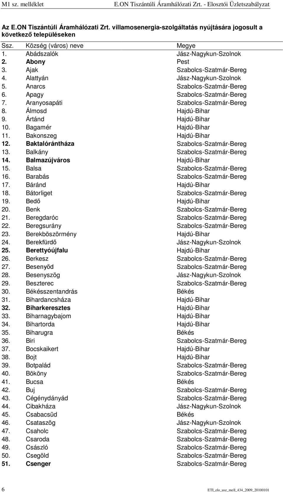 Apagy Szabolcs-Szatmár-Bereg 7. Aranyosapáti Szabolcs-Szatmár-Bereg 8. Álmosd Hajdú-Bihar 9. Ártánd Hajdú-Bihar 10. Bagamér Hajdú-Bihar 11. Bakonszeg Hajdú-Bihar 12.