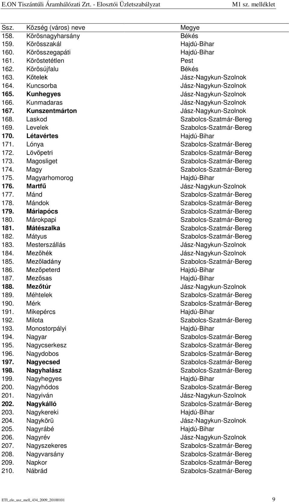 Kunmadaras Jász-Nagykun-Szolnok 167. Kunszentmárton Jász-Nagykun-Szolnok 168. Laskod Szabolcs-Szatmár-Bereg 169. Levelek Szabolcs-Szatmár-Bereg 170. Létavértes Hajdú-Bihar 171.