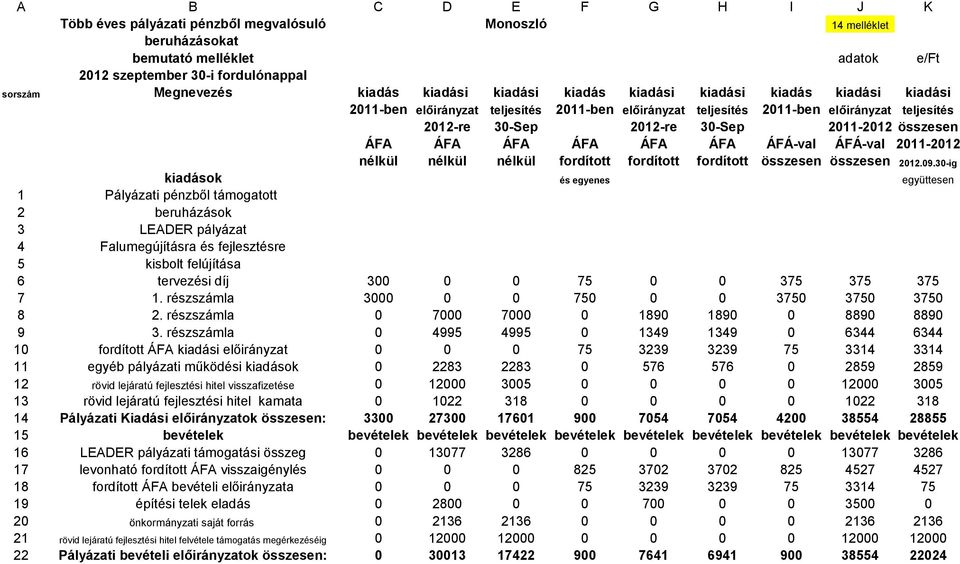 ÁFA ÁFA ÁFA ÁFA ÁFA ÁFA ÁFÁ-val ÁFÁ-val 2011-2012 nélkül nélkül nélkül fordított fordított fordított összesen összesen 2012.09.