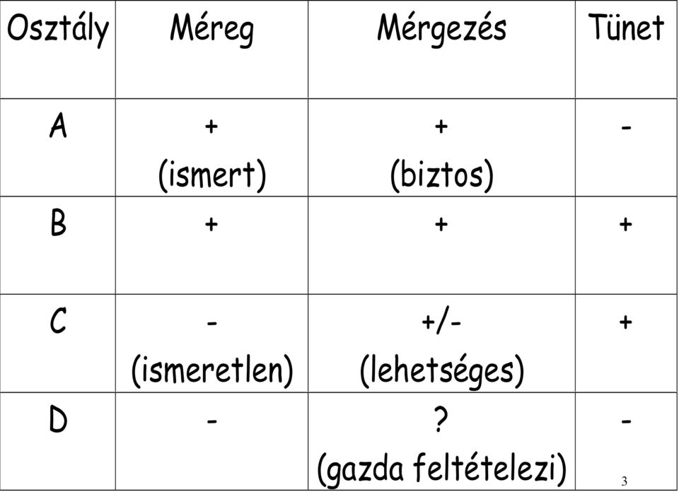 (ismeretlen) - +/(lehetséges)?