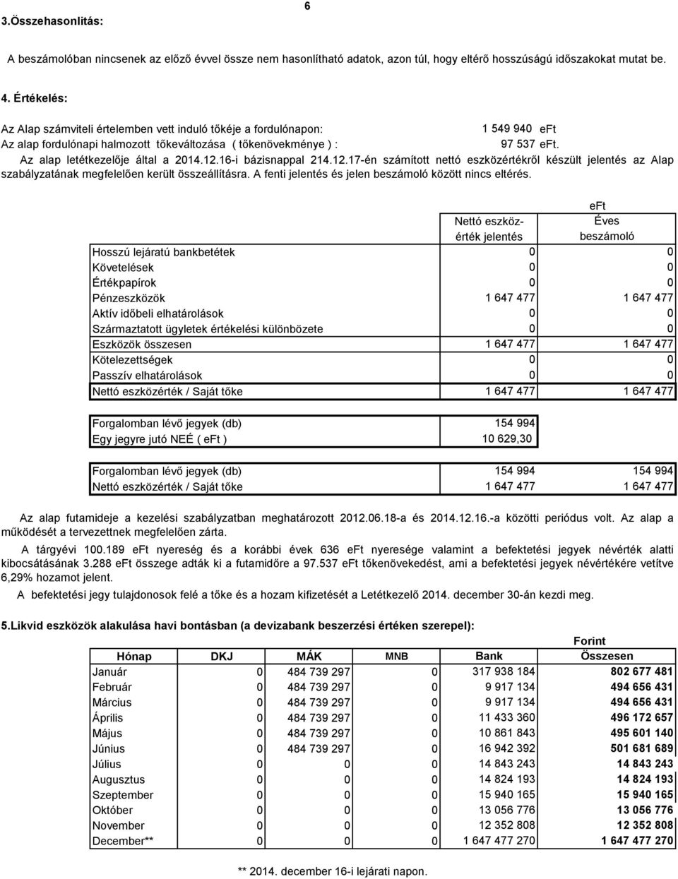 16-i bázisnappal 214.12.17-én számított nettó eszközértékről készült jelentés az Alap szabályzatának megfelelően került összeállításra. A fenti jelentés és jelen beszámoló között nincs eltérés.