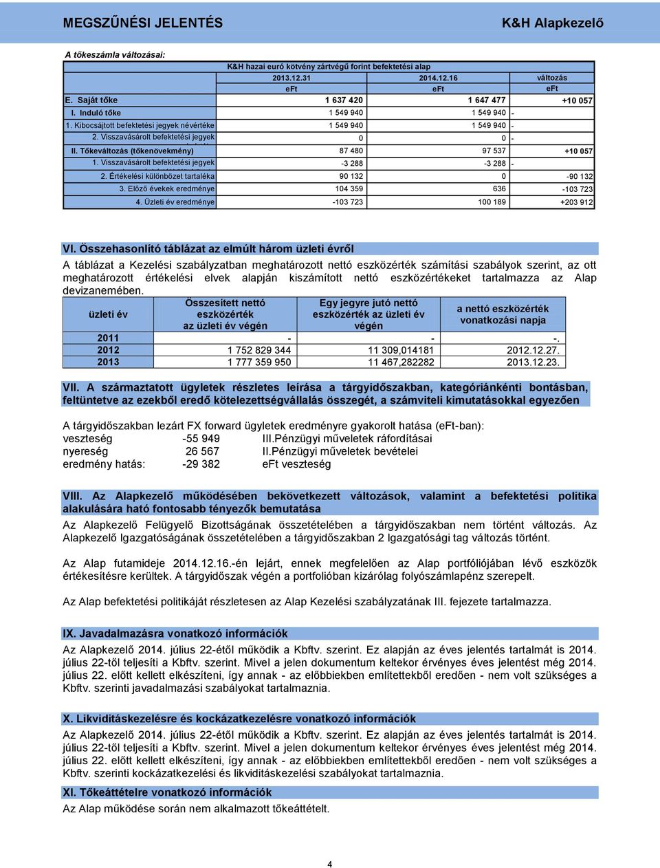 Visszavásárolt befektetési jegyek -3 288-3 288 bevonási értékkülönbözete 2. Értékelési különbözet tartaléka 9 132 3. Előző évekek eredménye 14 359 636 4.