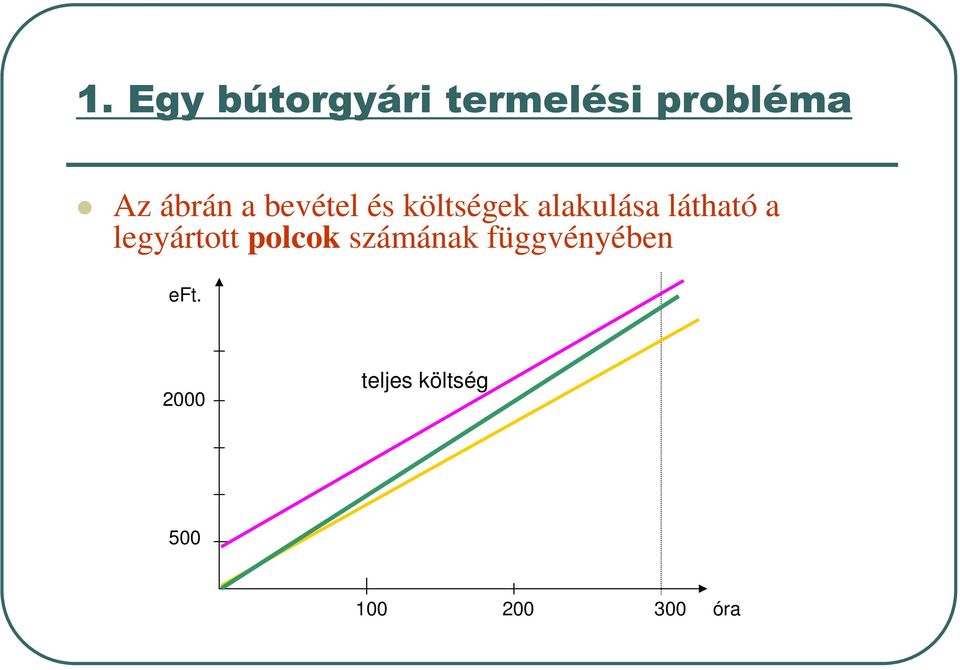 polcok számának függvényében eft.