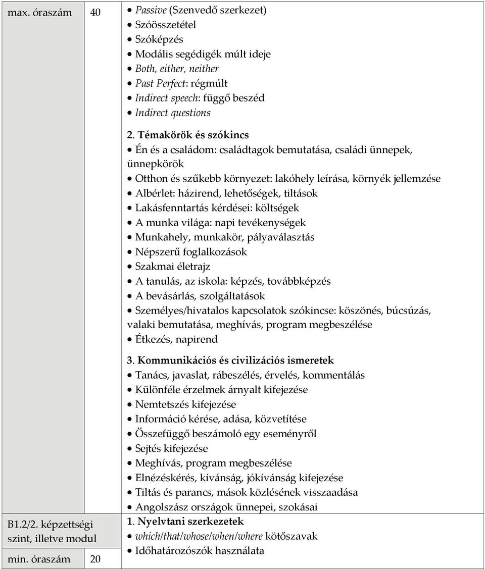 költségek A munka világa: napi tevékenységek Munkahely, munkakör, pályaválasztás Népszerű foglalkozások Szakmai életrajz A tanulás, az iskola: képzés, továbbképzés A bevásárlás, szolgáltatások