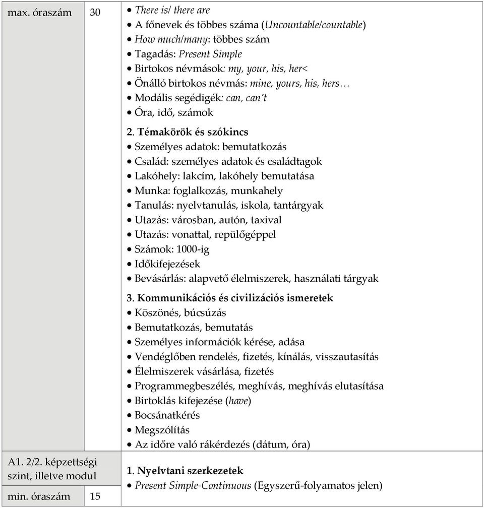 óraszám 15 Személyes adatok: bemutatkozás Család: személyes adatok és családtagok Lakóhely: lakcím, lakóhely bemutatása Munka: foglalkozás, munkahely Tanulás: nyelvtanulás, iskola, tantárgyak Utazás: