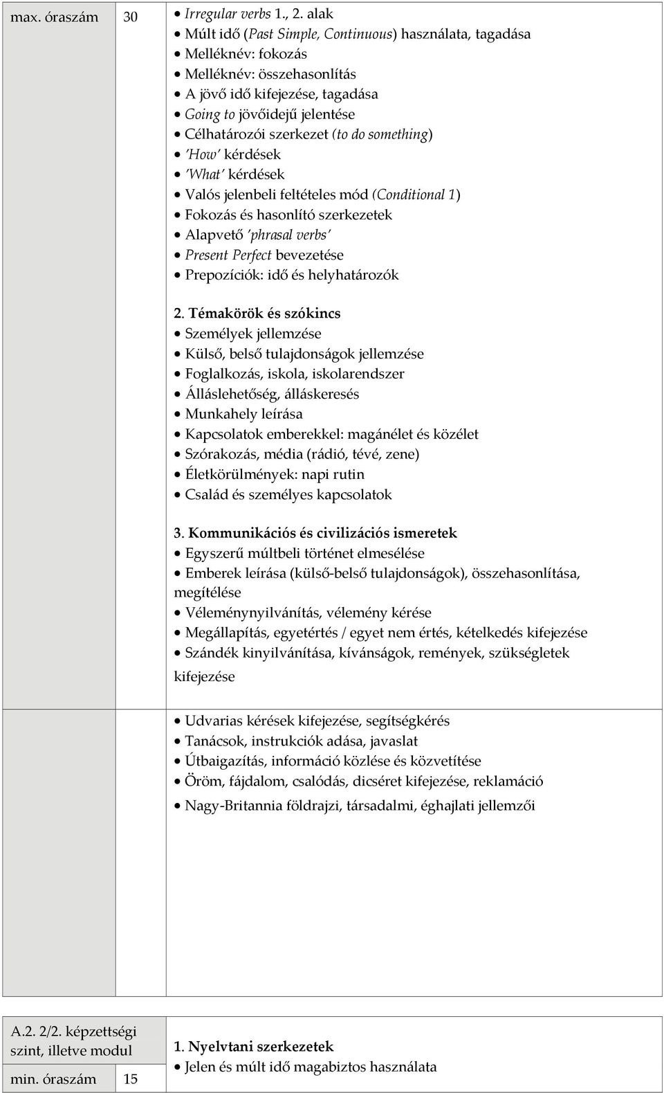 something) How kérdések What kérdések Valós jelenbeli feltételes mód (Conditional 1) Fokozás és hasonlító szerkezetek Alapvető phrasal verbs Present Perfect bevezetése Prepozíciók: idő és