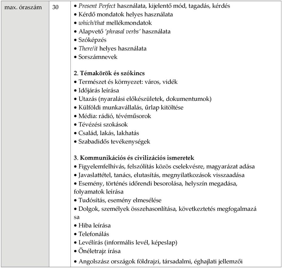 szokások Család, lakás, lakhatás Szabadidős tevékenységek Figyelemfelhívás, felszólítás közös cselekvésre, magyarázat adása Javaslattétel, tanács, elutasítás, megnyilatkozások visszaadása Esemény,