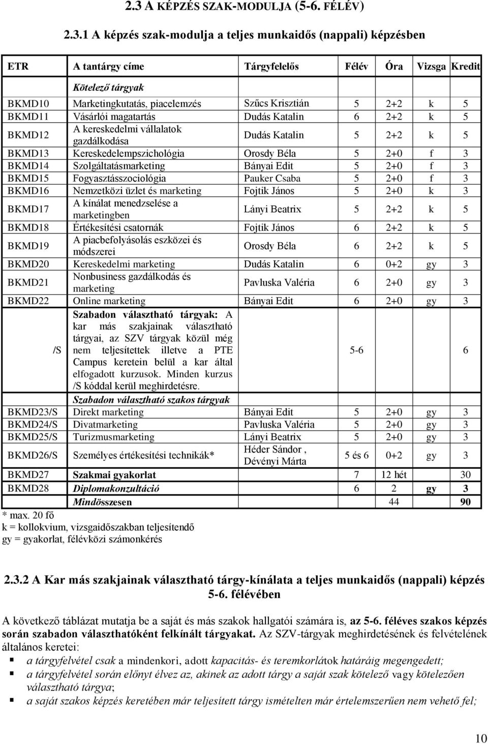 Kereskedelempszichológia Orosdy Béla 5 2+0 f 3 BKMD14 Szolgáltatásmarketing Bányai Edit 5 2+0 f 3 BKMD15 Fogyasztásszociológia Pauker Csaba 5 2+0 f 3 BKMD16 Nemzetközi üzlet és marketing Fojtik János