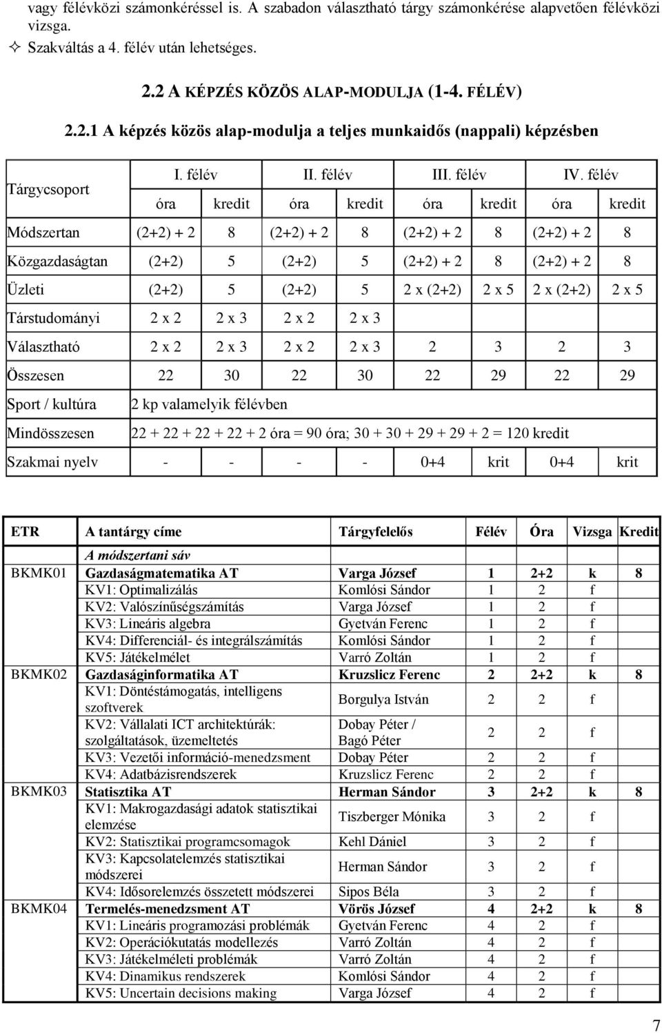 félév óra kredit óra kredit óra kredit óra kredit Módszertan (2+2) + 2 8 (2+2) + 2 8 (2+2) + 2 8 (2+2) + 2 8 Közgazdaságtan (2+2) 5 (2+2) 5 (2+2) + 2 8 (2+2) + 2 8 Üzleti (2+2) 5 (2+2) 5 2 x (2+2) 2