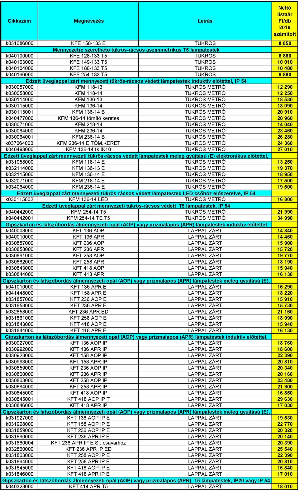 k030058000 KFM 118-14 TÜKRÖS METRÓ 12 250 k030114000 KFM 136-13 TÜKRÖS METRÓ 18 530 k030115000 KFM 136-14 TÜKRÖS METRÓ 18 090 k030115001 KFM 136-14 B TÜKRÖS METRÓ 20 910 k040477000 KFM 136-14 tömítő