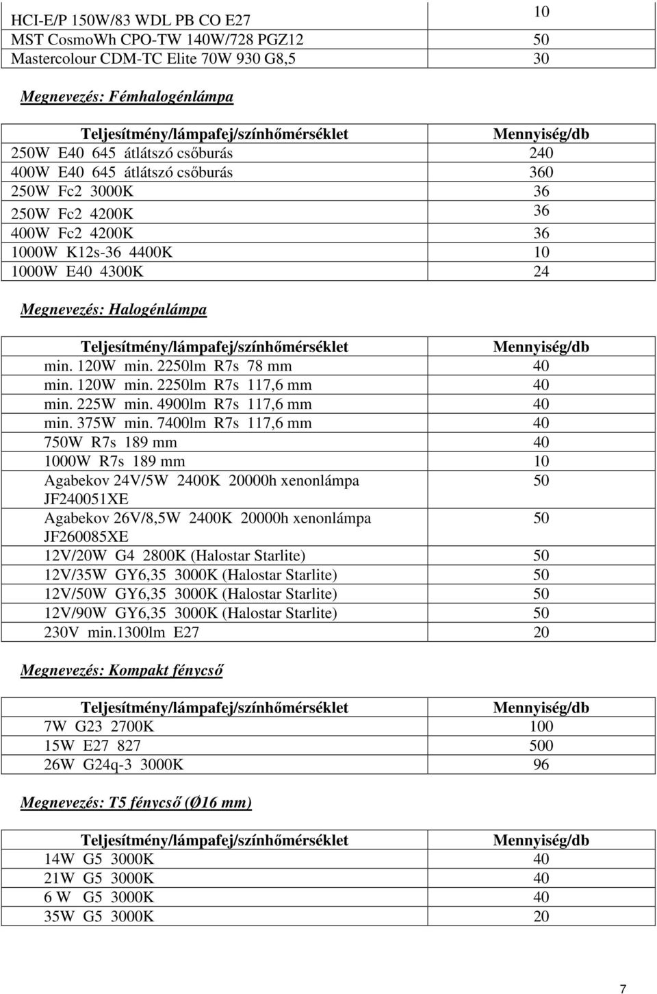 Teljesítmény/lámpafej/színhőmérséklet Mennyiség/db min. 120W min. 2250lm R7s 78 mm 40 min. 120W min. 2250lm R7s 117,6 mm 40 min. 225W min. 4900lm R7s 117,6 mm 40 min. 375W min.