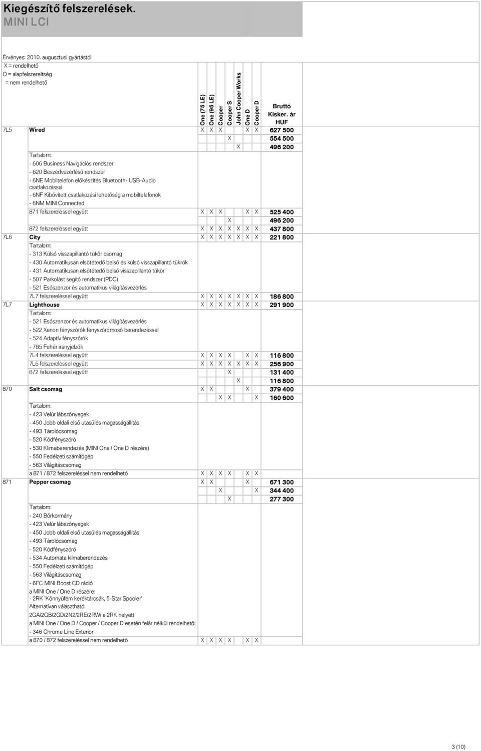 visszapillantó tükör csomag - 430 Automatikusan elsötétedő belső és külső visszapillantó tükrök - 431 Automatikusan elsötétedő belső visszapillantó tükör - 507 Parkolást segítő rendszer (PDC) - 521