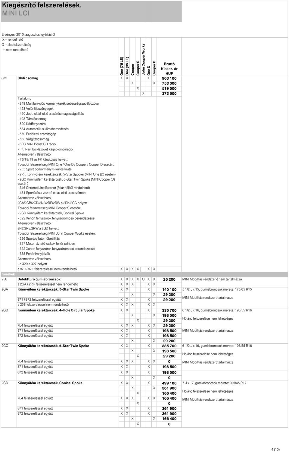 kárpitkombináció - T6/T8/T9 az FK kárpitozás helyett További felszereltség MINI One / / / esetén: - 255 Sport bırkormány 3-küllıs kivitel - 2RK Könnyőfém keréktárcsák, 5-Star Spooler (MINI One (D)