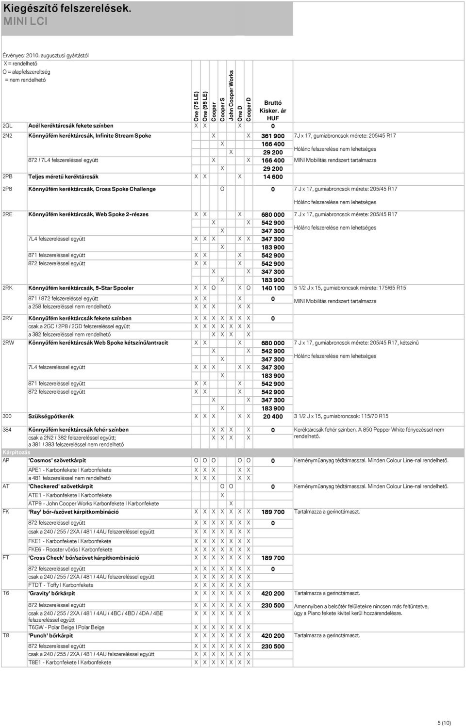 Könnyőfém keréktárcsák, Web Spoke 2-részes 680 000 542 900 347 300 7L4 felszereléssel együtt 347 300 183 900 871 felszereléssel együtt 542 900 872 felszereléssel együtt 542 900 347 300 183 900