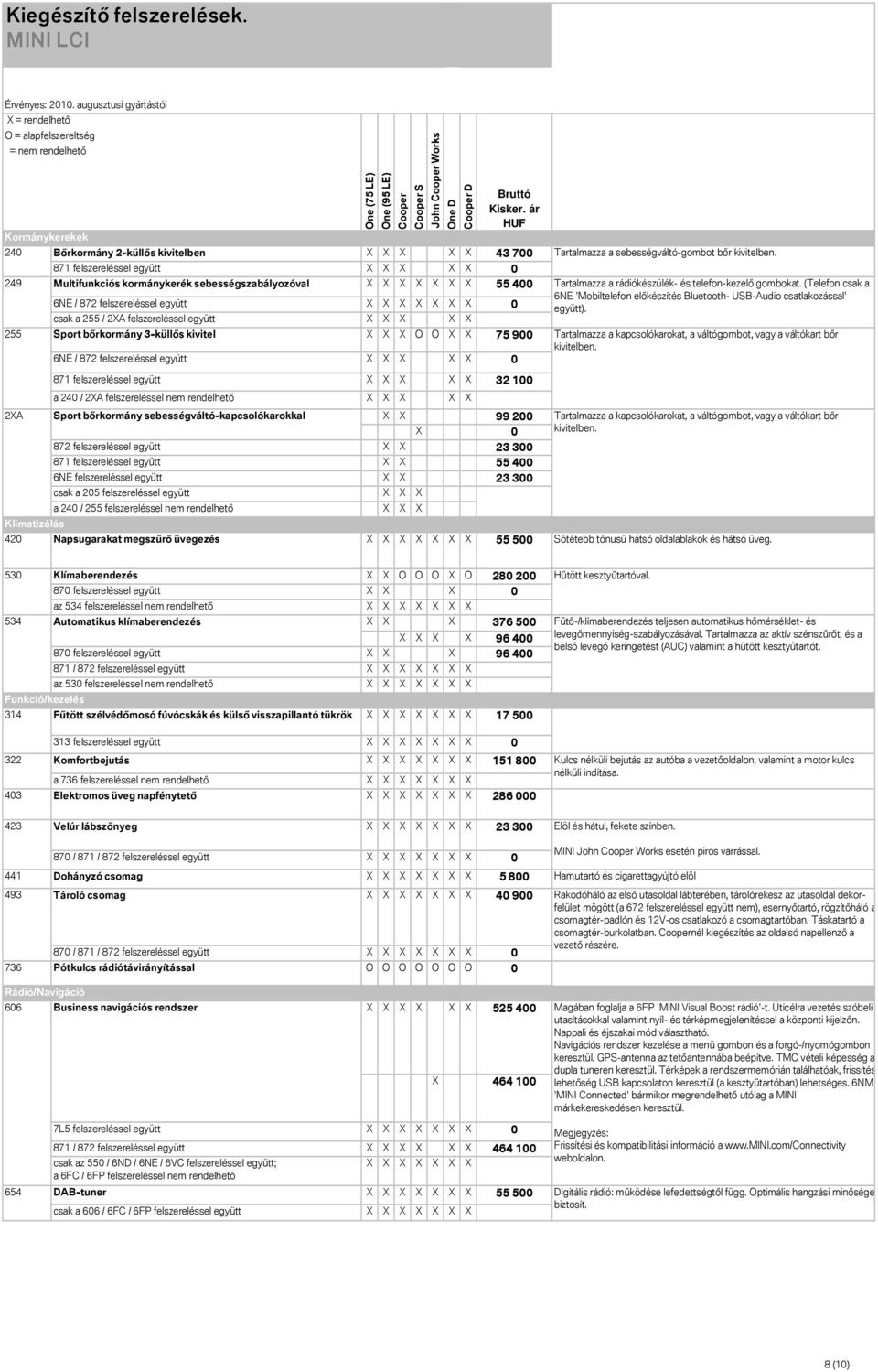 nem rendelhetı Sport bırkormány sebességváltó-kapcsolókarokkal 99 200 0 872 felszereléssel együtt 23 300 871 felszereléssel együtt 55 400 6NE felszereléssel együtt 23 300 csak a 205 felszereléssel