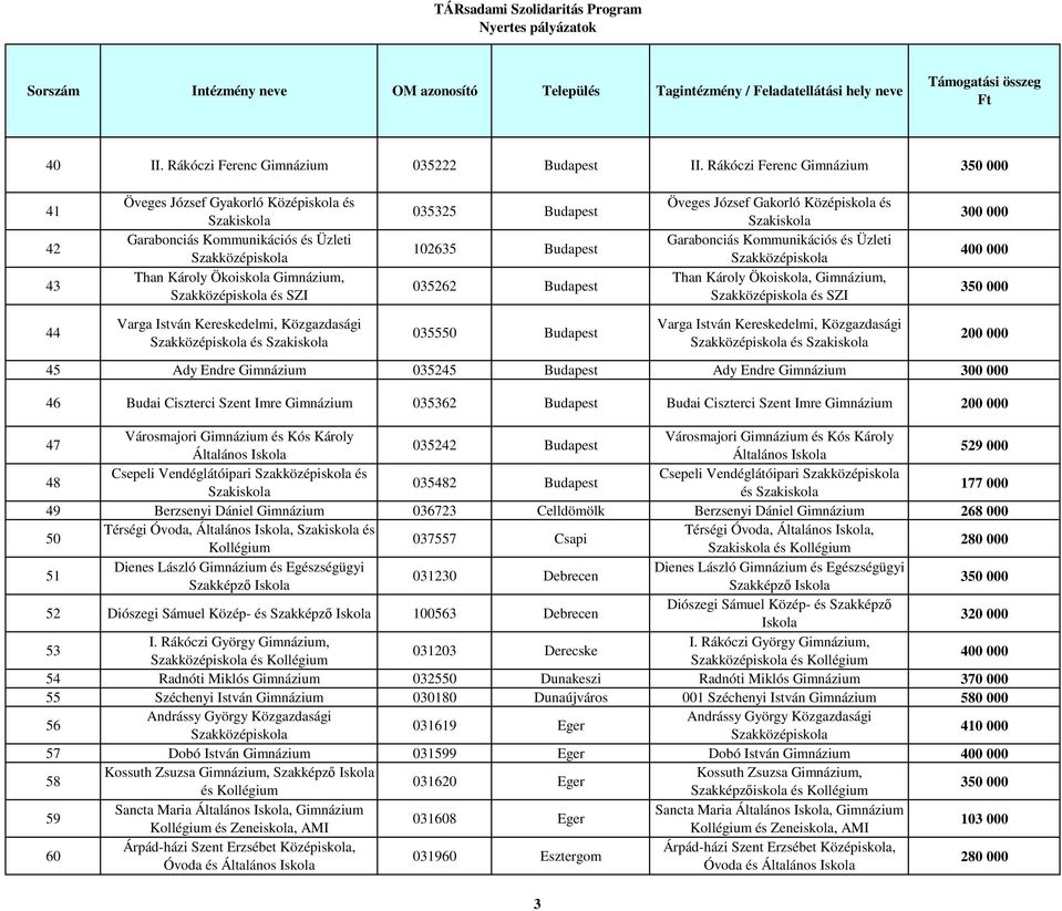 Középiskola és Garabonciás Kommunikációs és Üzleti Than Károly Ökoiskola,, és SZI 44 Varga István Kereskedelmi, Közgazdasági és 035550 Budapest Varga István Kereskedelmi, Közgazdasági és 45 Ady Endre