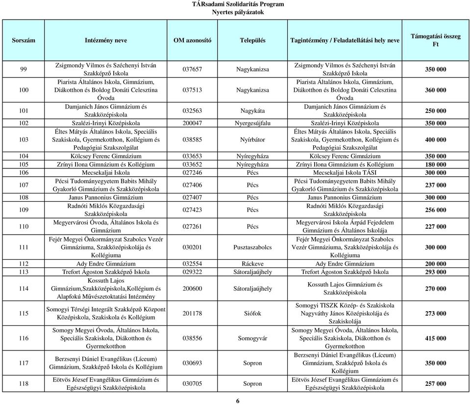 Éltes Mátyás Általános, Speciális, Gyermekotthon, és 038585 Nyírbátor Éltes Mátyás Általános, Speciális, Gyermekotthon, és Pedagógiai Szakszolgálat Pedagógiai Szakszolgálat 104 Kölcsey Ferenc 033653