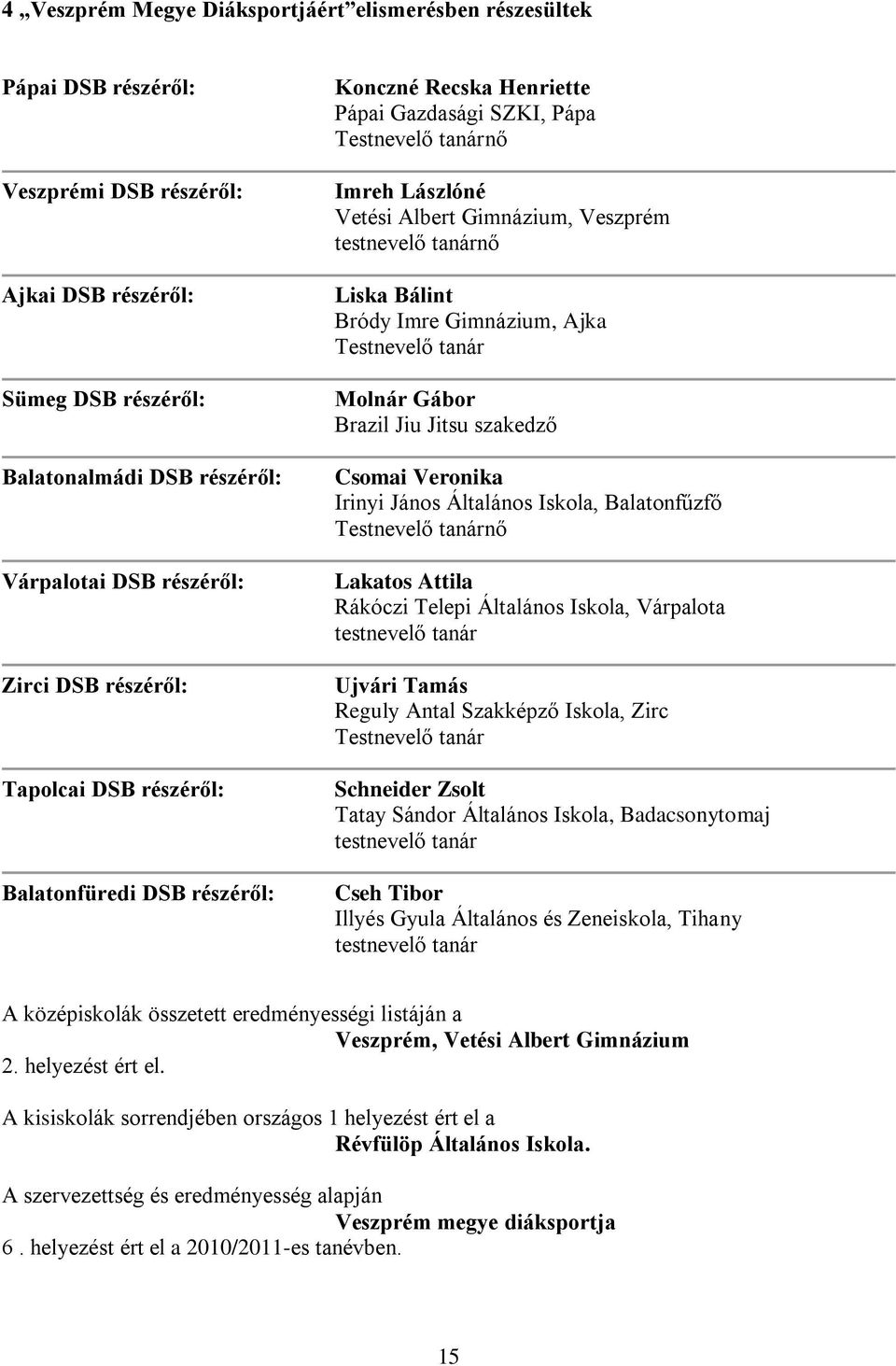 tanárnő Liska Bálint Bródy Imre Gimnázium, Ajka Testnevelő tanár Molnár Gábor Brazil Jiu Jitsu szakedző Csomai Veronika Irinyi János Általános Iskola, Balatonfűzfő Testnevelő tanárnő Lakatos Attila