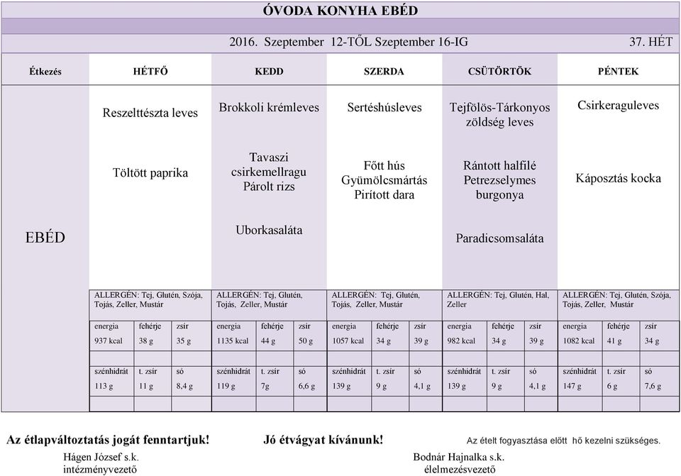 Főtt hús Gyümölcsmártás Pirított dara Rántott halfilé Petrezselymes buronya Káposztás kocka Uborkasaláta Paradicsomsaláta Szója, Hal, Zeller