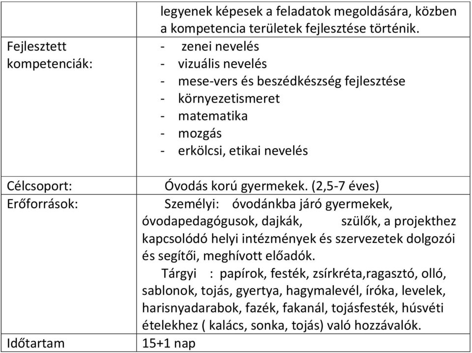 (2,5-7 éves) Személyi: óvodánkba járó gyermekek, óvodapedagógusok, dajkák, szülők, a projekthez kapcsolódó helyi intézmények és szervezetek dolgozói és segítői, meghívott előadók.