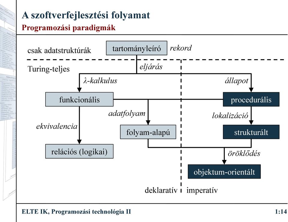 (logikai) adatfolyam folyam-alapú procedurális lokalizáció strukturált