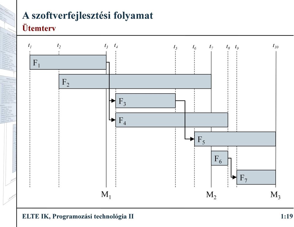 F 5 F 6 F 7 M 1 M 2 M 3 ELTE IK,