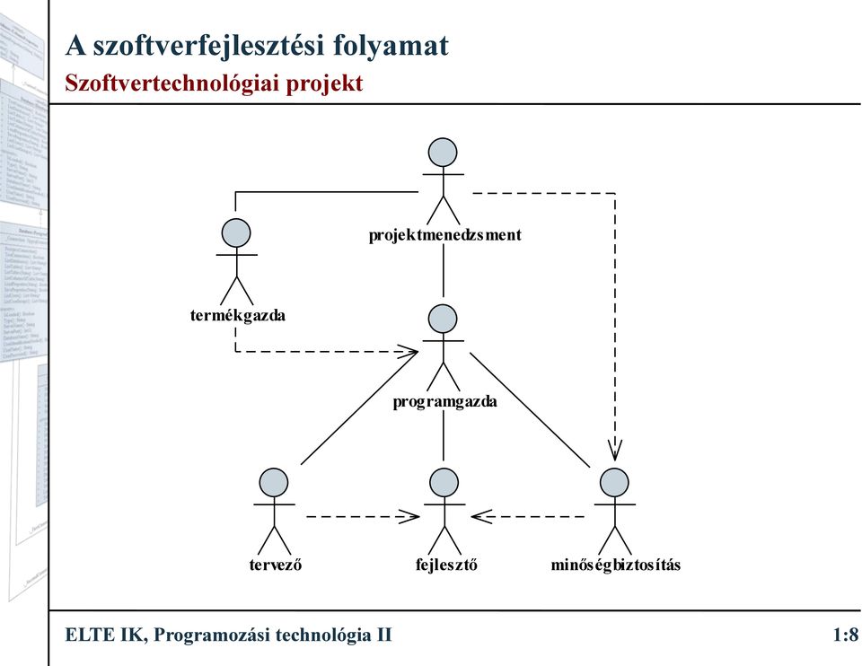 programgazda tervező fejlesztő