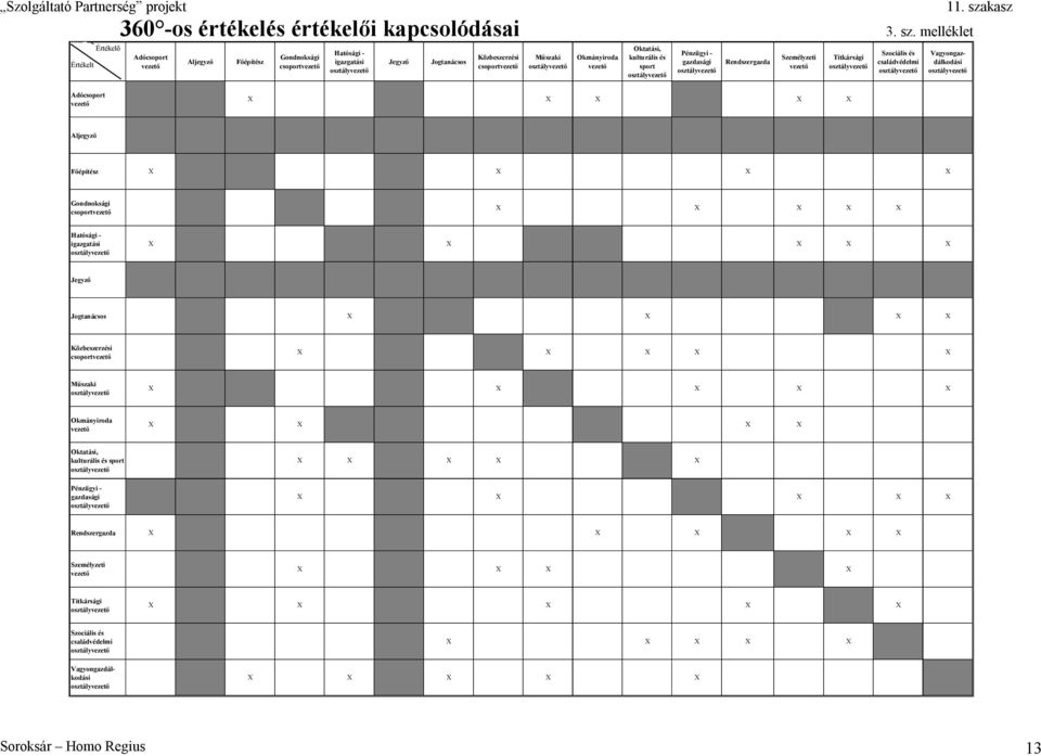 osztályvezető 3. sz.