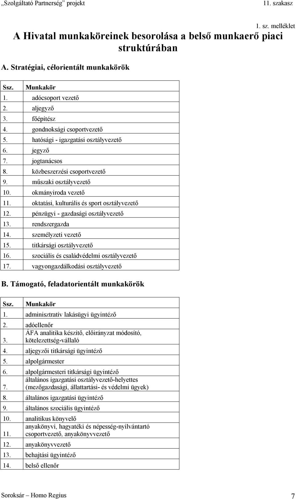 oktatási, kulturális és sport osztályvezető 12. pénzügyi - gazdasági osztályvezető 13. rendszergazda 14. személyzeti vezető 15. titkársági osztályvezető 16.
