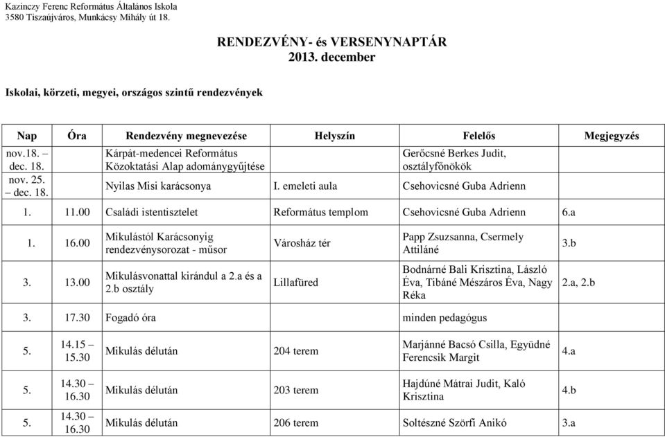 00 Családi istentisztelet Református templom Csehovicsné Guba Adrienn a 1. 100 Mikulástól Karácsonyig rendezvénysorozat - műsor Városház tér 3. 13.00 Mikulásvonattal kirándul a 2.a és a 2.