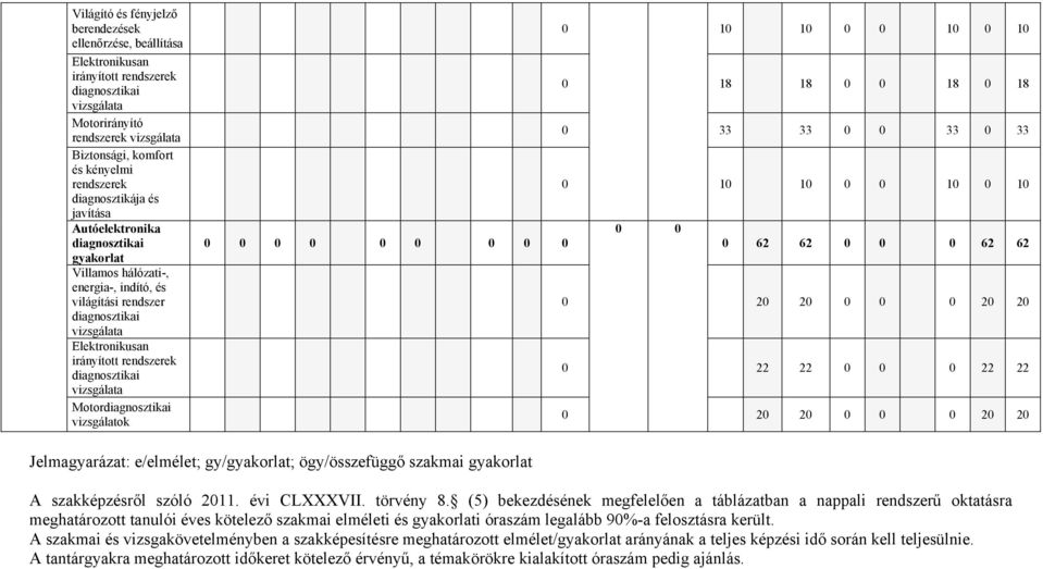 diagnosztikai vizsgálata Motordiagnosztikai vizsgálatok 0 10 10 0 0 10 0 10 0 18 18 0 0 18 0 18 0 33 33 0 0 33 0 33 0 10 10 0 0 10 0 10 0 0 0 0 0 0 0 0 0 0 0 0 62 62 0 0 0 62 62 0 20 20 0 0 0 20 20 0