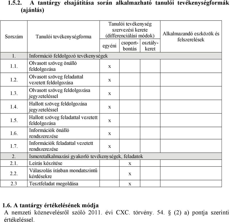Hallott szöveg feldolgozása jegyzeteléssel 1.5. Hallott szöveg feladattal vezetett feldolgozása 1.6. Információk önálló rendszerezése 1.7. Információk feladattal vezetett rendszerezése 2.