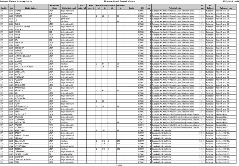 Kerületi Kossuth Lajos Általános Iskola 1151 Budapest Kossuth utca 53. XV. 1151 FŐ ÚT páros oldal 035082 1 Budapest XV. Kerületi Kossuth Lajos Általános Iskola 1151 Budapest Kossuth utca 53. XV. 1152 FŐ ÚT részletes 1 45 035082 1 Budapest XV.