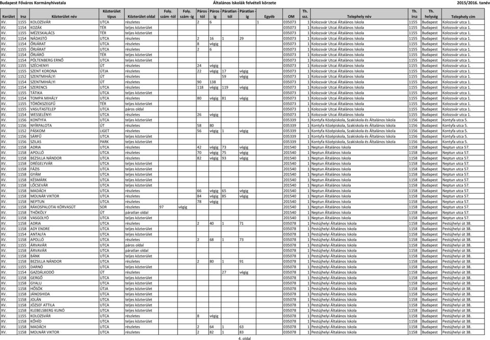 1155 MÉZESKALÁCS TÉR teljes közterület 035073 1 Kolozsvár Utcai Általános Iskola 1155 Budapest Kolozsvár utca 1. XV.