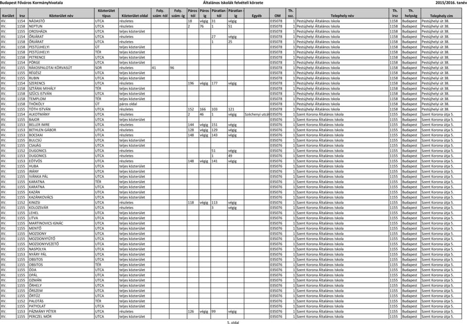 1155 OROSHÁZA UTCA teljes közterület 035078 1 Pestújhelyi Általános Iskola 1158 Budapest Pestújhelyi út 38. XV.