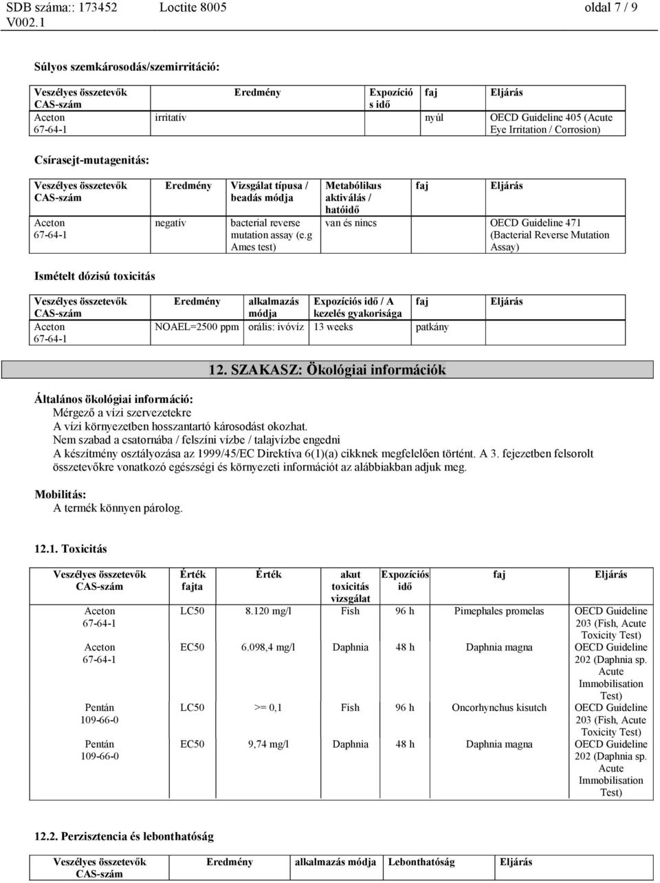 g Ames test) Metabólikus aktiválás / hatóidő faj Eljárás van és nincs OECD Guideline 471 (Bacterial Reverse Mutation Assay) Ismételt dózisú toxicitás Eredmény alkalmazás módja Expozíciós idő / A