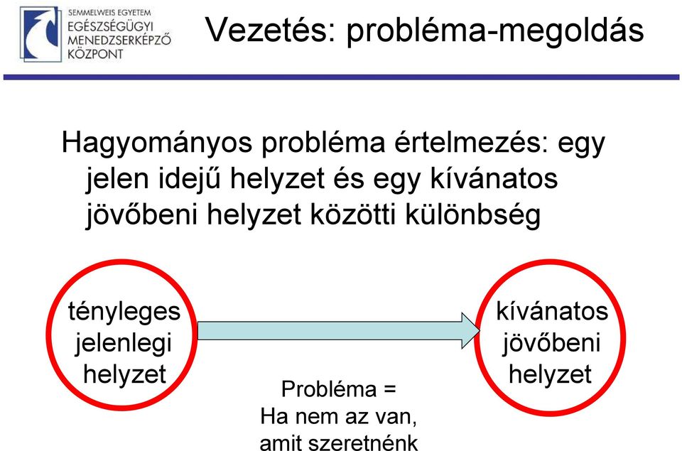 jövőbeni helyzet közötti különbség tényleges jelenlegi