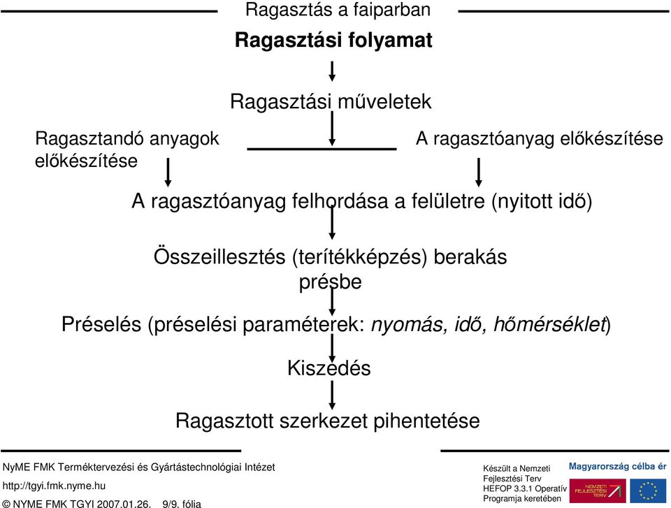 Összeillesztés (terítékképzés) berakás présbe Préselés (préselési paraméterek: