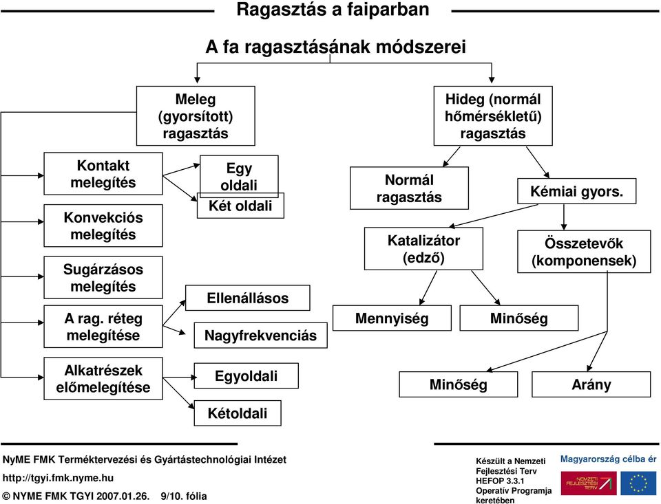 Kémiai gyors. Összetevık (komponensek) A rag.
