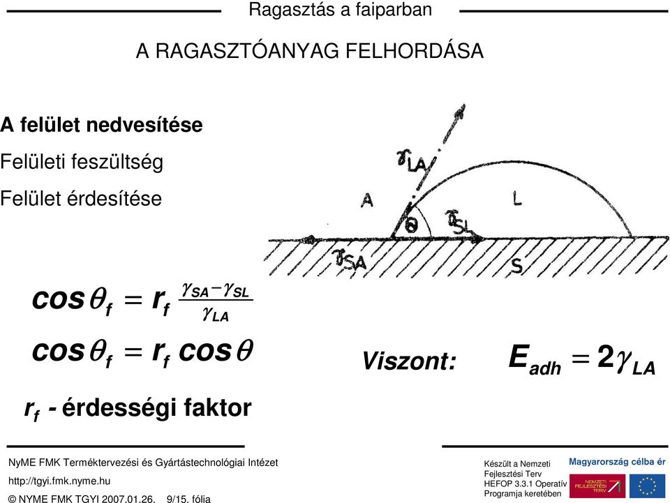 = = r r f f γ γ γ SA LA SL cosθ Viszont: Eadh = 2γ LA