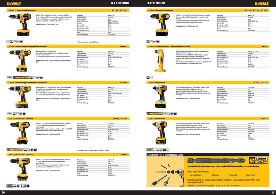 hosszabb élettartam Tartozék: 1-órás töltő, 2 db akkumulátor, koffer Ütésszám Fúrásteljesítmény [kőzet] NiMH 2.6 Ah 1.5-400 W 0-500/ 0-1700 /perc 0-8500/ 0-29000 /perc 44 Nm 38 mm 2.